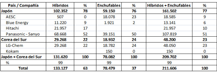 http://hcbcdn.hidrocarburosbol.netdna-cdn.com/images/ventas%20baterias%20litio.jpg