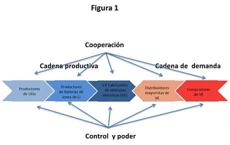 figura