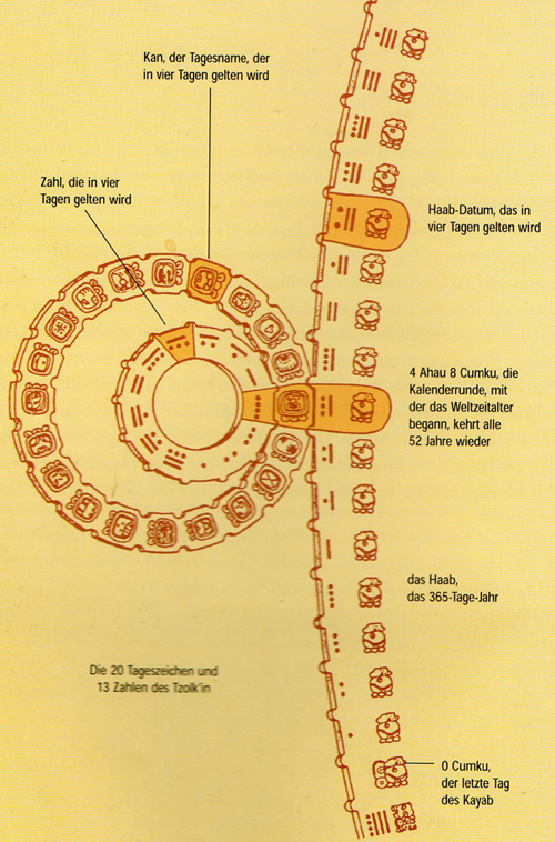 calendario maya